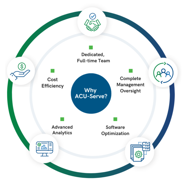 Products and Solutions - ACU-Serve