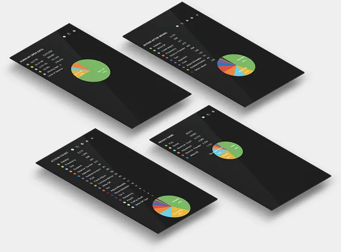 An isometric view of a dark analytical dashboard card showcasing result categories and a pie chart.