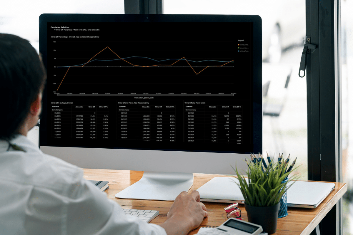 A desktop monitor displays a dark business analytics dashboard with colorful pie charts, tables, financial metrics, and performance data.