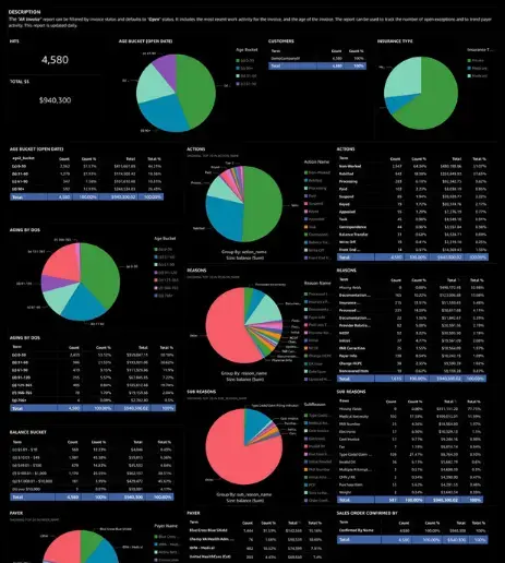 Advanced Analytics ACU-Serve QuickSight